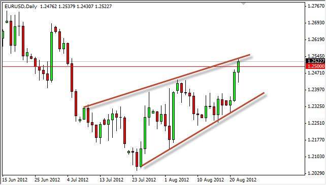 EUR/USD Teknik Analizi EUR/USD Teknik Analizi